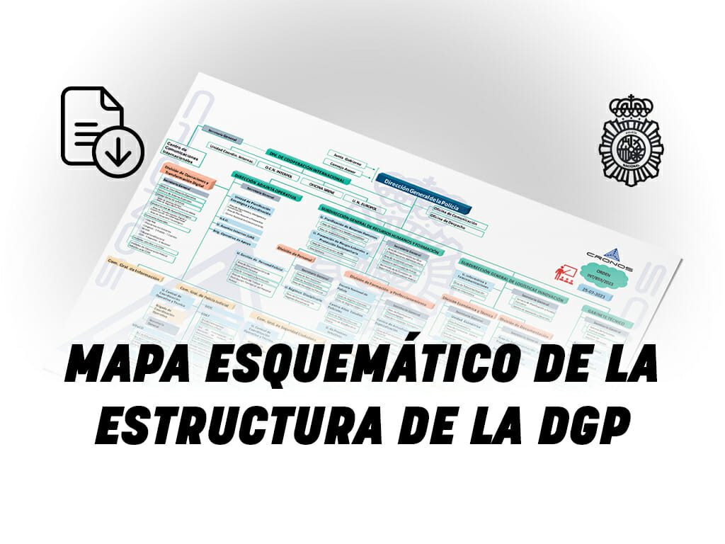 Dirección general de la policía