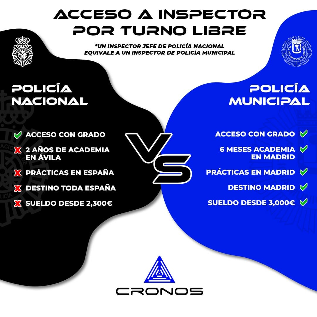 inspector cronos 2022 madrid policia municipal